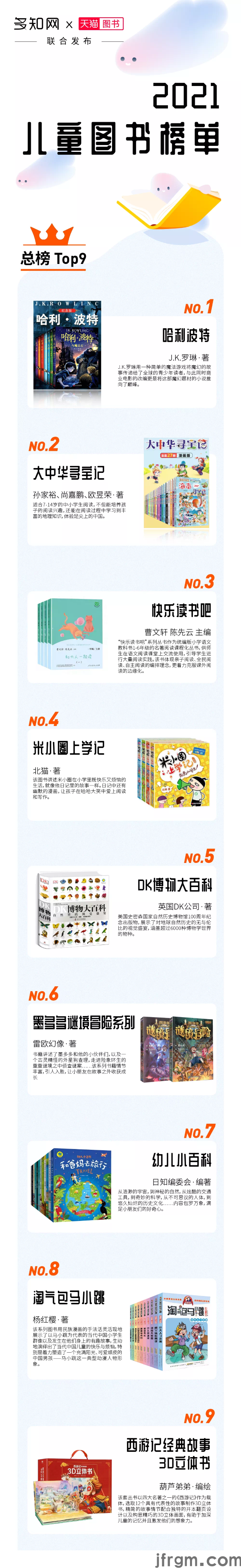 天猫图书与多知网发布2021儿童图书榜单 90后家长成购书主力(图1)