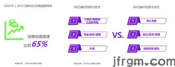 天猫图书与多知网发布2021儿童图书榜单 90后家长成购书主力(图2)