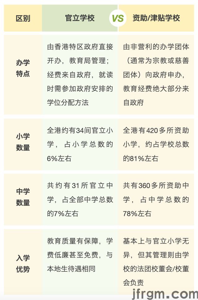香港学校5大分类一篇搞懂！想让孩子去香港读书的建议收藏(图3)
