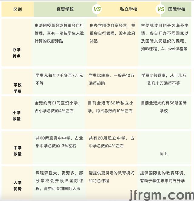 香港学校5大分类一篇搞懂！想让孩子去香港读书的建议收藏(图4)