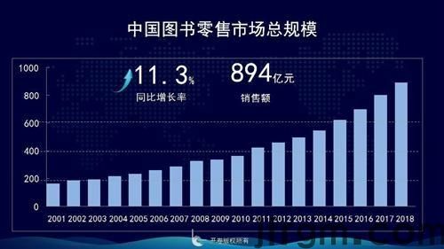 童书畅销榜缺乏“新面孔” 少儿图书未来之路咋走？(图2)